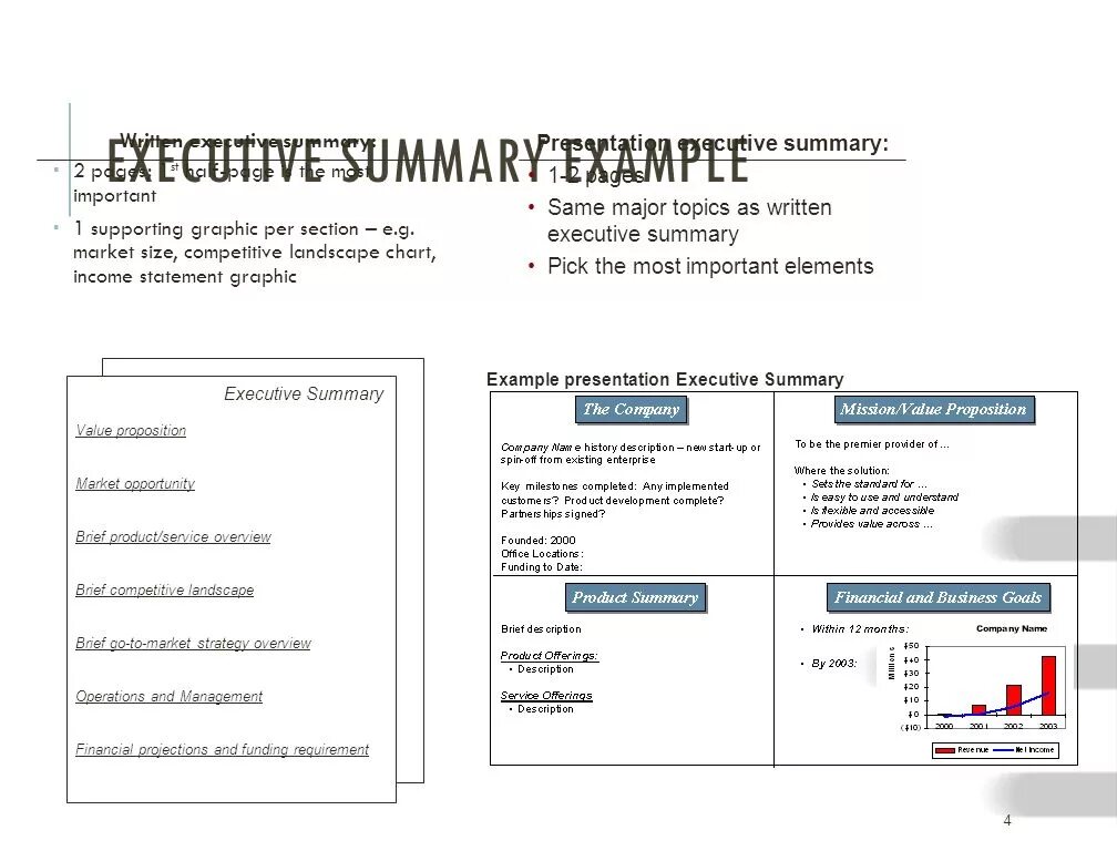 Executive Summary пример. Executive Summary пример на русском. Summary в презентации. Слайд Executive Summary. Executive перевод на русский