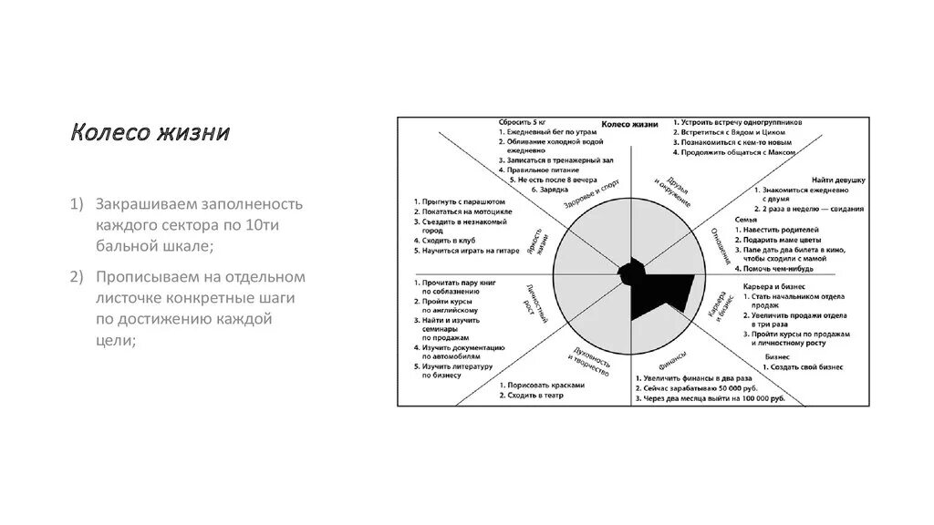 КЖБ колесо жизненного баланса. Методика колесо баланса жизни. Колесо баланса таблица. Колесо баланса техника выполнения.