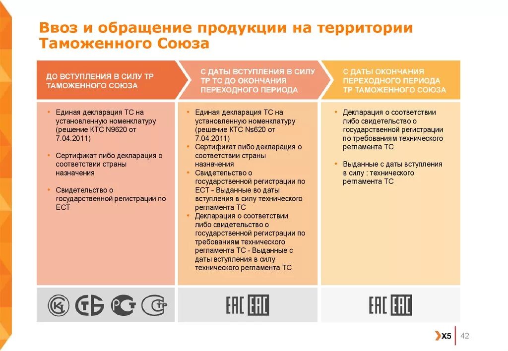 Ввозить в россию деньги. Порядок ввоза товаров. Беспошлинного ввоза товаров. Ввоз товаров на таможенную территорию Союза. Ввоз иностранных продуктов.