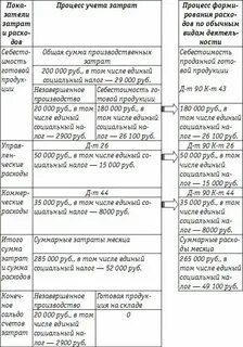 Есн 24