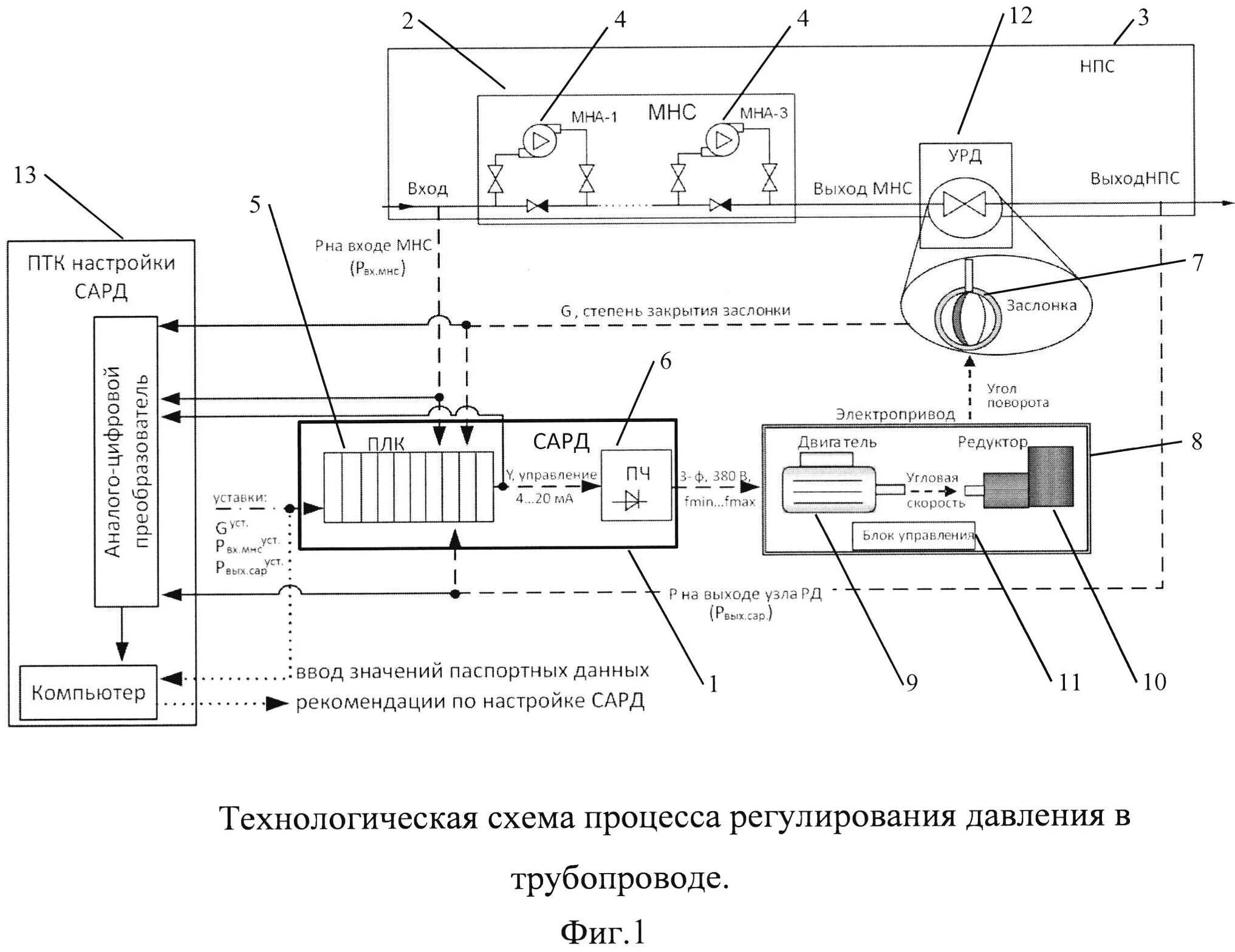 Схема автоматической системы регулирования давления. Сард система автоматического регулирования давления. Схема автоматизации герметичного насоса ЦНГ. Схема автоматизации автоматического регулирования давления.