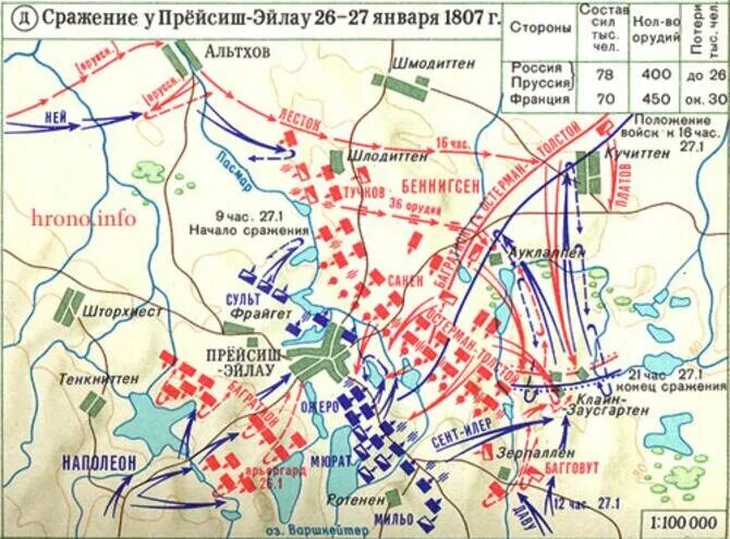1807 сражение. Битва при прейсиш-эйлау 1807 карта. прейсиш-эйлау сражение карта. битва под прейсиш-эйлау 1807 год. сражение под прейсиш эйлау 1807.