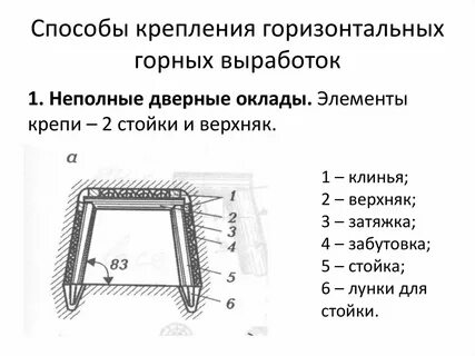 Метод горна