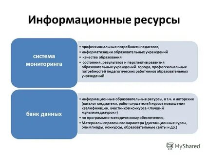 Профессиональные ресурсы
