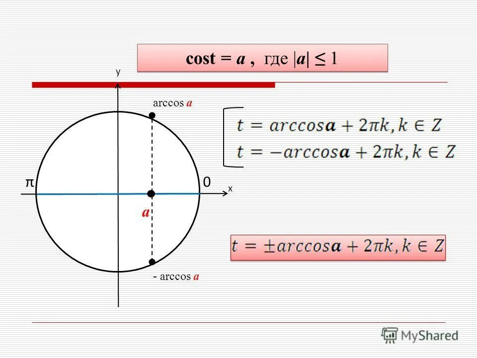 4 arccos 1 2 arccos 0. Arccos. arccos отрицательного числа. arccos частные случаи. arccos 2п3.