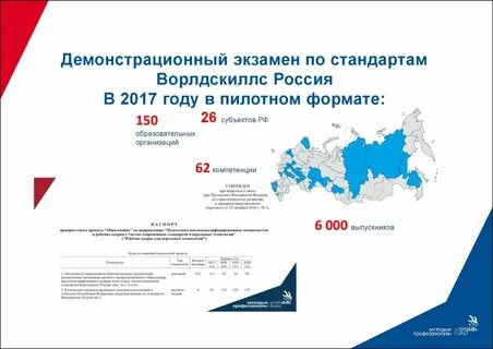 Демо экзамен что это