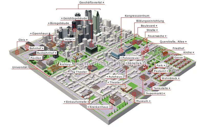 Список зданий города. План города на английском языке. Список зданий в городе. Карта с разными зданиями города. Городские здания список.