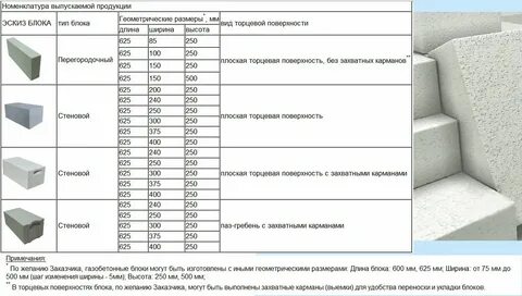 600 кг в м3