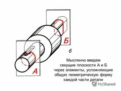 Определение секущий