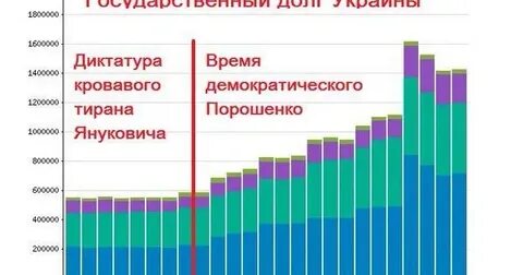Долг украины