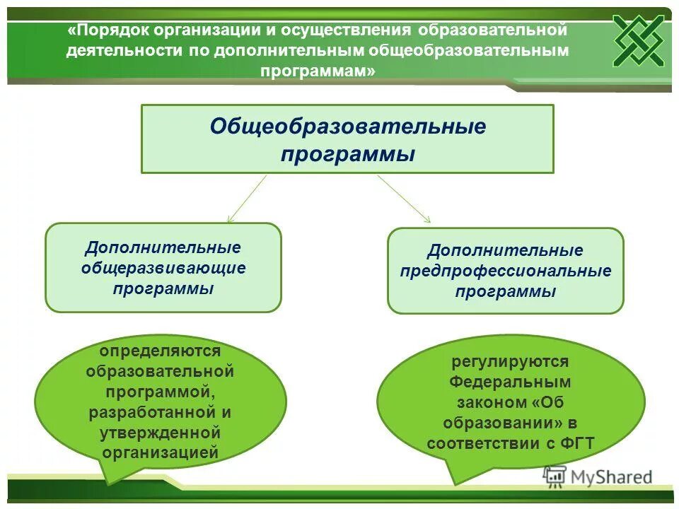 Рекомендации при реализации дополнительных общеразвивающих программ. Дополнительные образовательные программы. «реализациядополнительныхобразовательныхпрограмм. реализация дополнительных общеобразовательных программ. дополнительные общеразвивающие программы в доп образовании.
