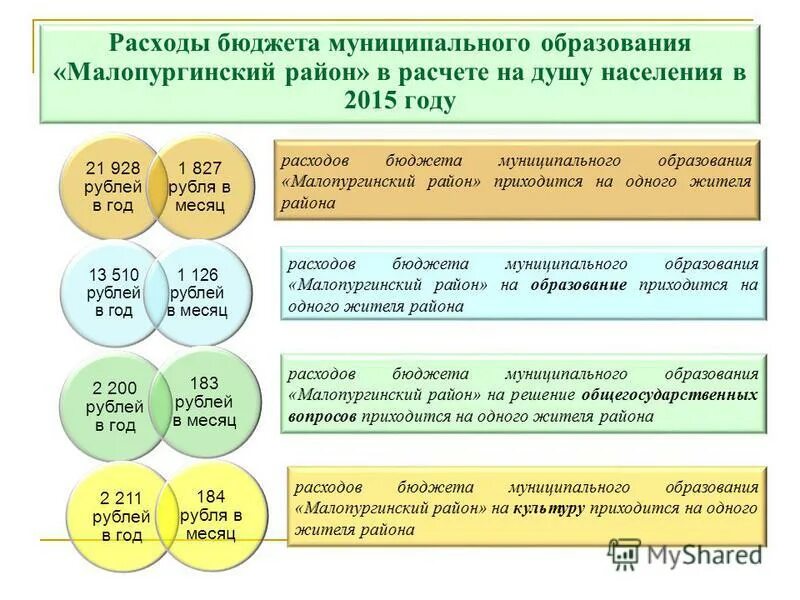 Решение о проекте бюджета муниципального образования. Муниципальная программа «безопасность муниципального образования. Муниципальные программы города сочи. Код бюджета муниципального образования. Структура бюджета муниципального образования.