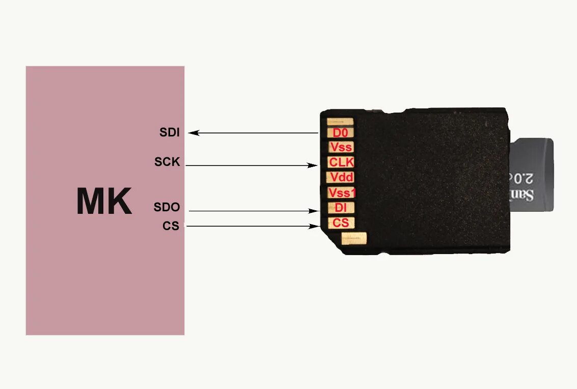 Проверка сд. Распиновка микро СД карты в юсб переходник. Распиновка микро SD флешки. Переходник SD MICROSD распиновка. Переходник микро СД на USB схема.