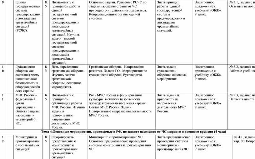 План занятий по обж. Безопасность жизнедеятельности таблица. обж 9 класс таблица.