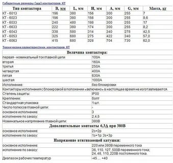 Кт технические характеристики