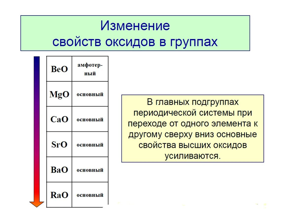 Увеличения кислотных свойств высшего гидроксида. Изменение кислотных свойств высших оксидов. как изменяются основные свойства высших оксидов. свойства высших оксидов. основные свойства высших оксидов.