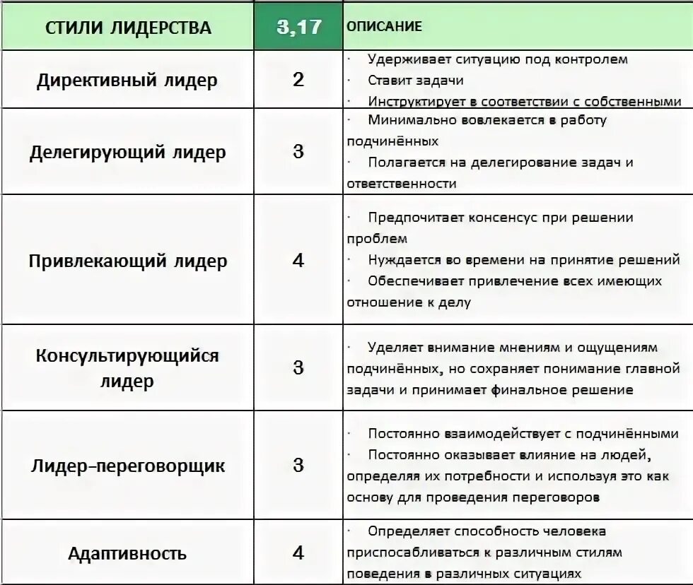 Пример грейдов. Система грейдов в компании. шкала грейдов. грейды в компании таблица. грейды для менеджеров по продажам.