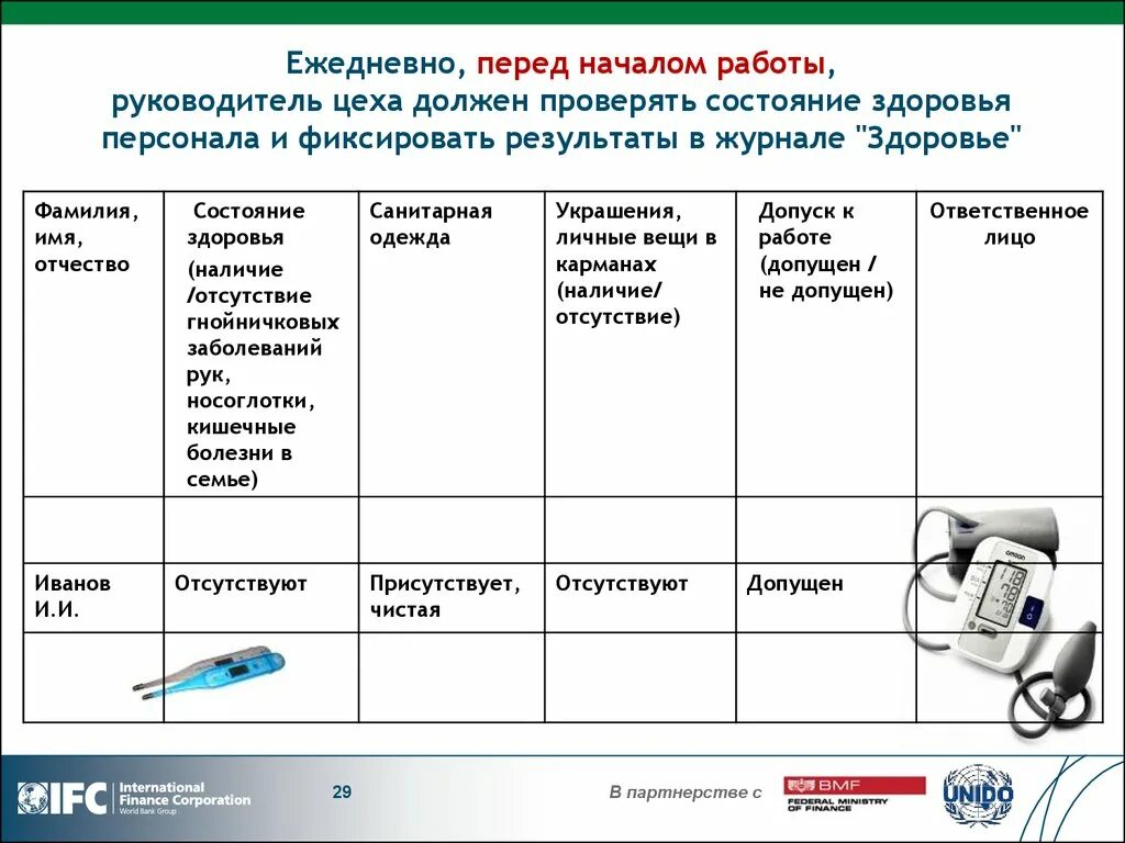 Проверить состояние здоровья. Журнал по личной гигиене. Журнал состояния здоровья сотрудников. Инструктаж по гигиене. Состояние здоровья сотрудника.