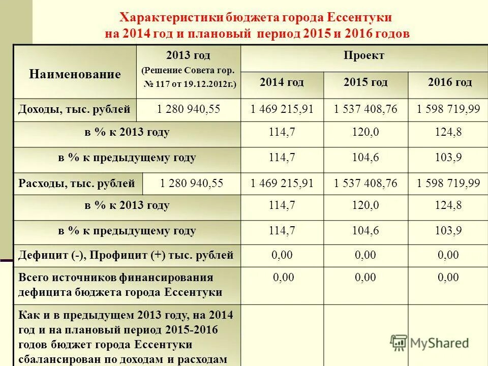 Основные характеристики бюджета. Характеристики бюджета. Основные характеристики бюджета. Характеристики бюджета. Характеристики бюджета.