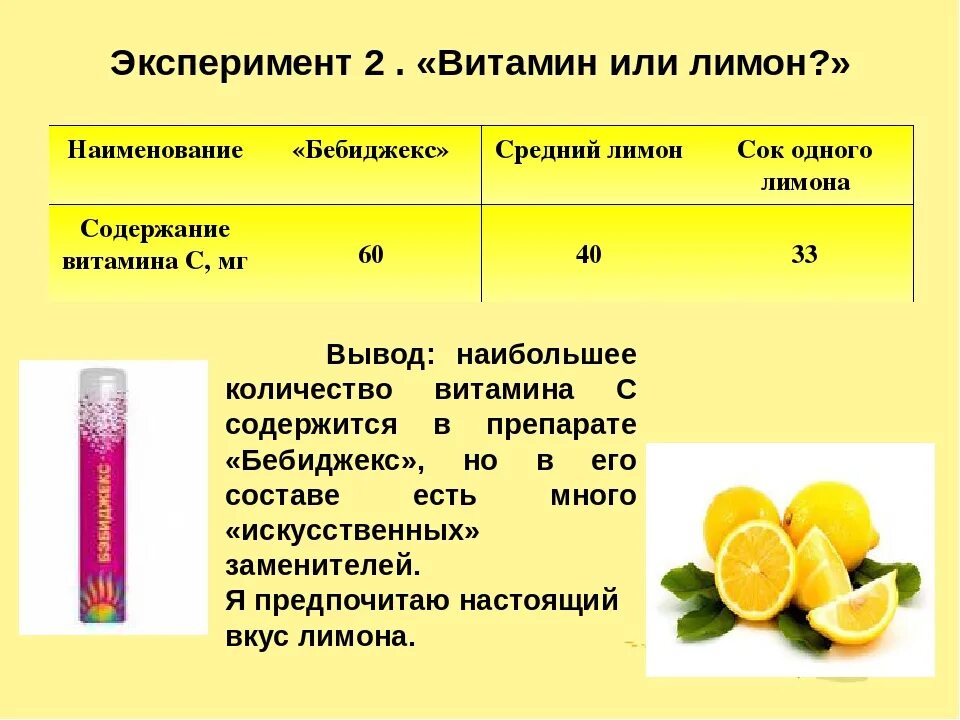 Какие вещества содержатся в соке формула. Витамины содержащиеся в лимоне. Витамин с в лимонном соке. Сколько витамина с в лимонном соке. Сколько витамина с содержится в лимоне.