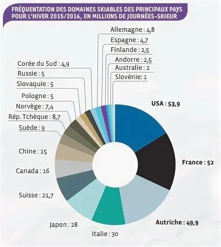 Снежные лавины статистика по россии. Жертвы лавин статистика. Лавины статистика. Статистика схода лавин в россии. Статистика схода лавин.