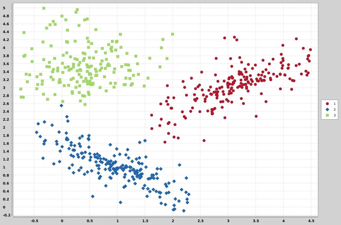 Com clustering. KNN кластеризация. График кластеризации. График кластеризации r. Дерево кластеризации.