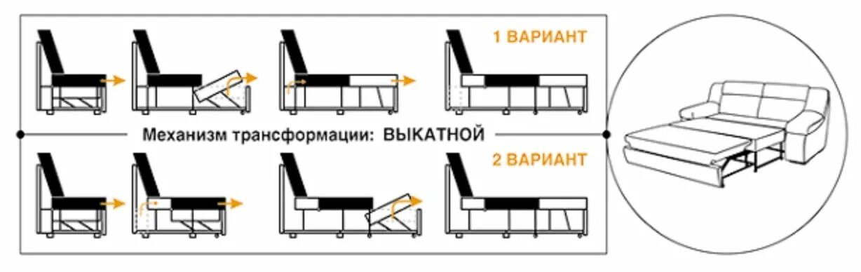 Варианты трансформации. Дельфин механизм трансформации дивана. Выкатной Дельфин механизм. Механизм трансформации Дельфин 68900а00. Механизм раскладки дивана Дельфин.