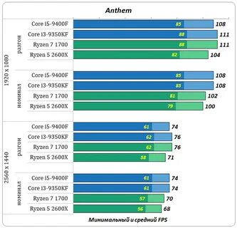 Ryzen 1700 vs