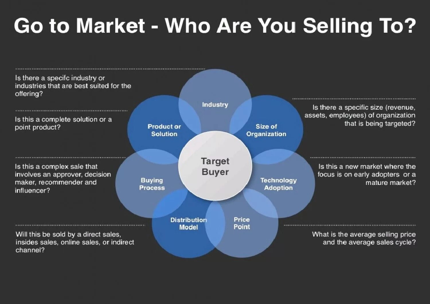 Go to market план. Слайд go to market strategy. Go to market план. Gtm стратегия. Go to market strategy шаблон.