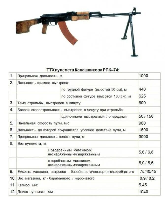 Ттх лифанов. Ручной пулемёт калашникова 5.45 ттх. рпк пулемёт калашникова 7.62 характеристика. пк пулемёт калашникова 7.62 характеристики. рпк пулемет 7.62 характеристики.