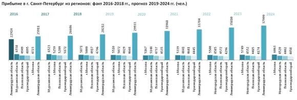 Сколько людей в спб 2024. Трудоспособное население СПБ численность. Кудрово Санкт-Петербург численность населения 2021. Линейная численность СПБ 2022.