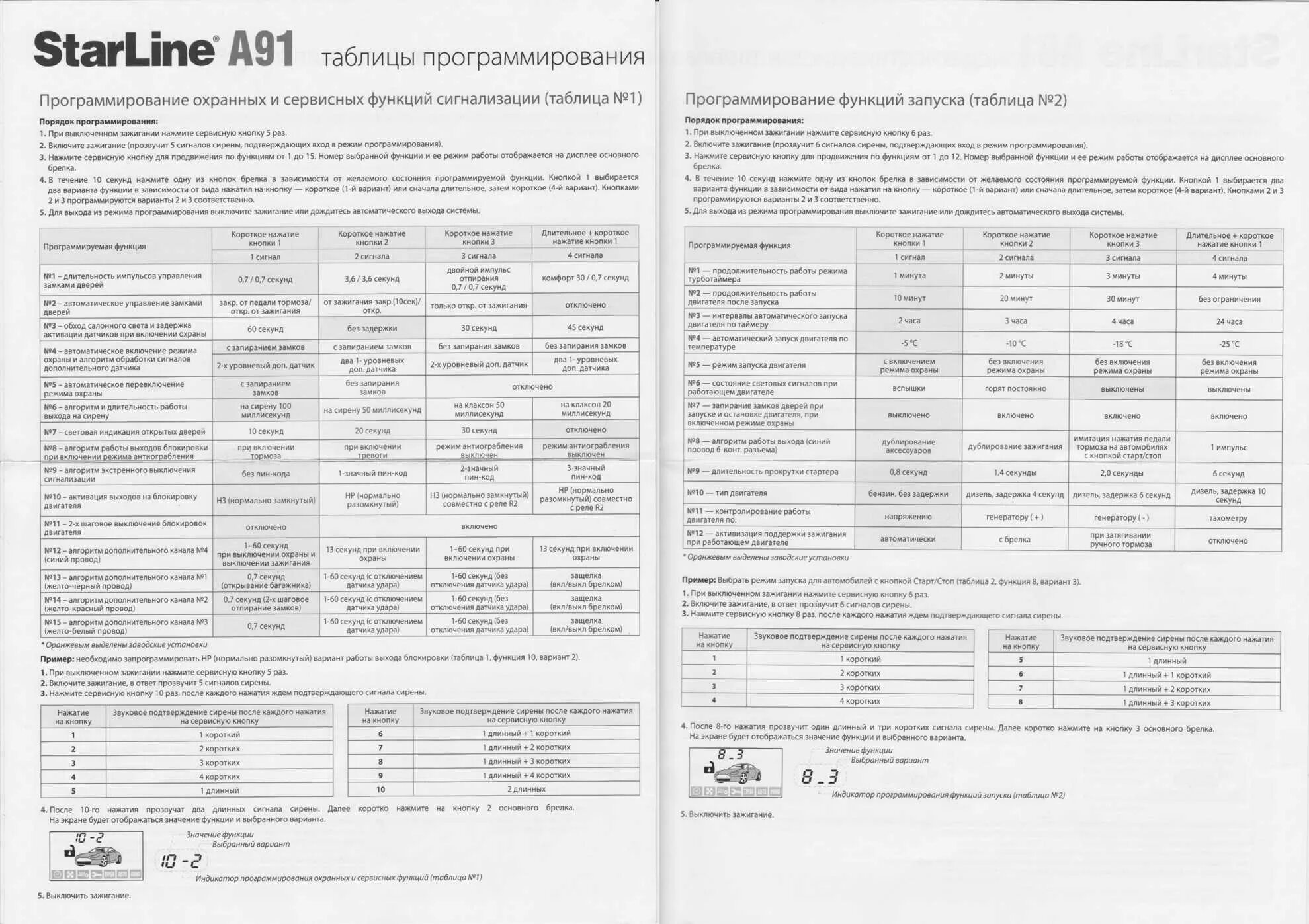 Настройка starline a91. Таблица программирования сигнализации старлайн а91. STARLINE a91 таблица программирования. Сигнализация STARLINE a91таблица программирования. Таблица программирования старлайн а91 с автозапуском.