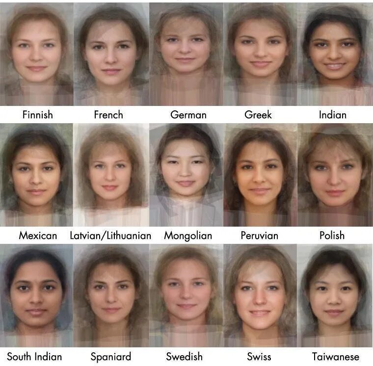 Типичная внешность. Этнический Тип внешности. Внешность национальностей. Европейцы внешность.