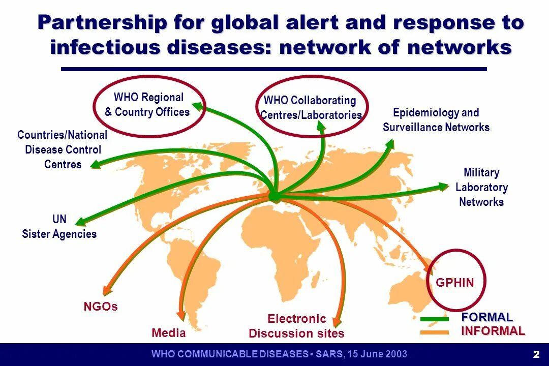 SARS эпидемиология. CDC эпидемиология. Сервис Global Alert. Who regions