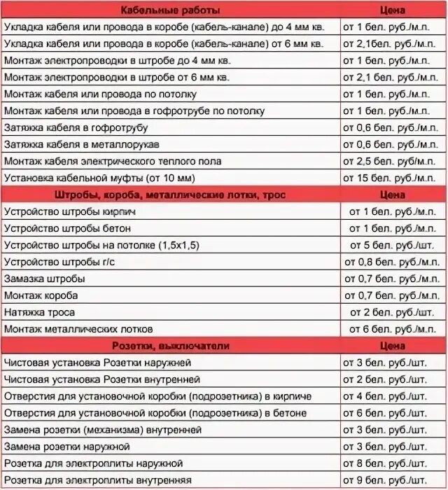 Расценки на монтаж кабель канала. Прокладка кабель канала расценка. Прокладка кабель канала расценка в смете. Монтаж кабель-канала расценка. Расценка на кабель канал