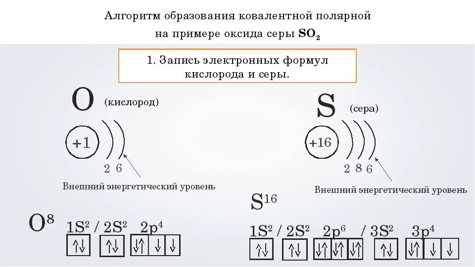 Схема электронной оболочки углерода. Схема электронных структур атомов серы. Электронно-графическую схему строения атома кислорода.. Электронно-графическая схема атома кислорода.