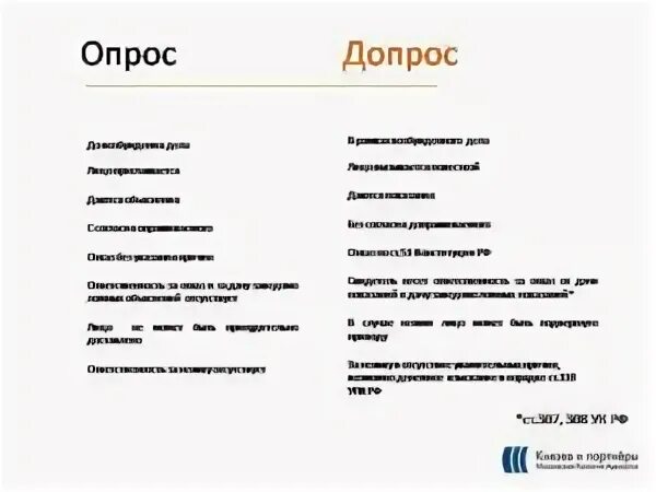 Чем отличается допрос от. Различия опроса и допроса. Опрос и допрос разница. Чем отличается опрос от допроса. Опрос от допроса.