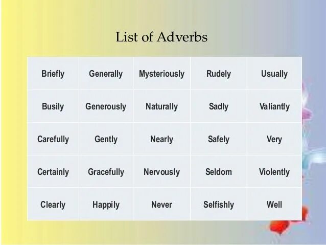 Long adverb. List of adverbs. Adverbs список. Adverbs of manner list. Common adverbs.