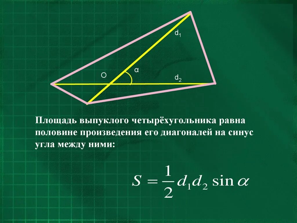 Площадь треугольника равна квадрату его стороны 2. Формула нахождения площади выпуклого четырехугольника. Формула площади выпуклого четырехугольника через диагонали. Формула площади выпуклого четырехугольника через стороны. Формула площади четырехугольника через диагонали.