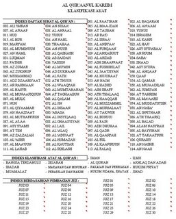 Juz 140