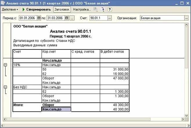 1 с анализ счета. Анализ счета 01. Анализ счета 1с Бухгалтерия. Анализ счета в 1с. Анализ счета 80.