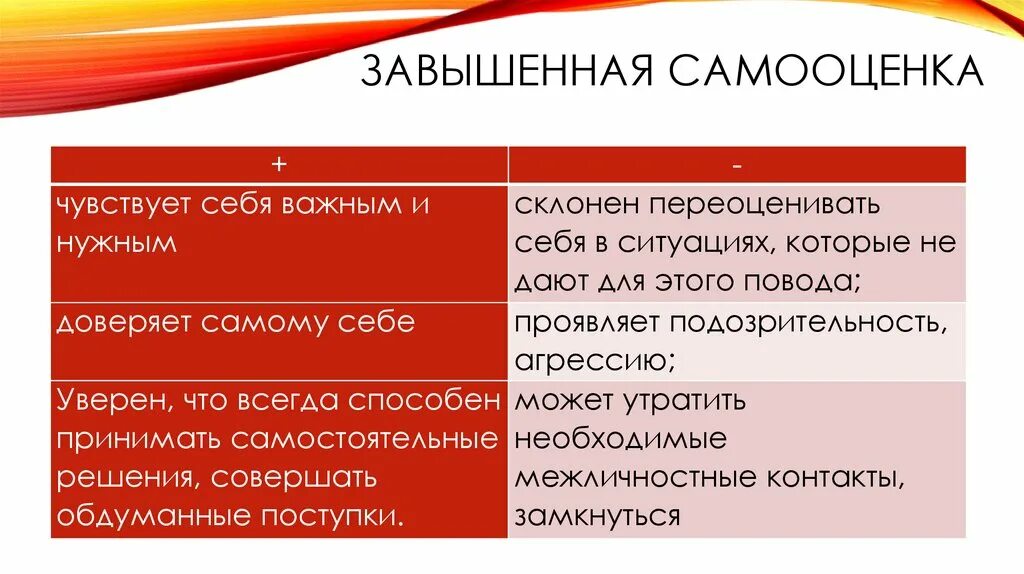 Самооценка и поведение человека. Завышенная самооценка. Презентация на тему проблемы самооценки. Самооценка личности. Составляющие самооценки.