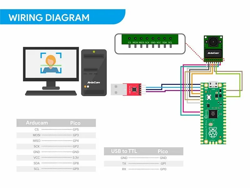 Как подключить pico 4 к компьютеру. Raspberry pi pico схема. raspberry pi pico подключить кнопку. raspberry pi pico wifi. pi pico схема.