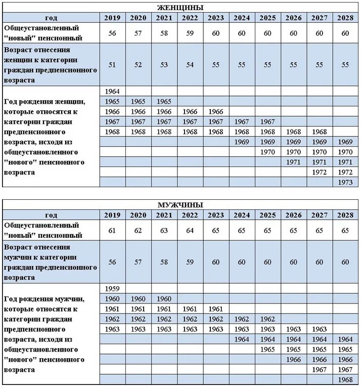 Предпенсионный возраст для женщин. Предпенсионный возраст проблемы. Предпенсионный возраст проблемы. Предпенсионный возраст льготы. Предпенсионный возраст таблица.