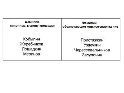 Синонимы к слову конь