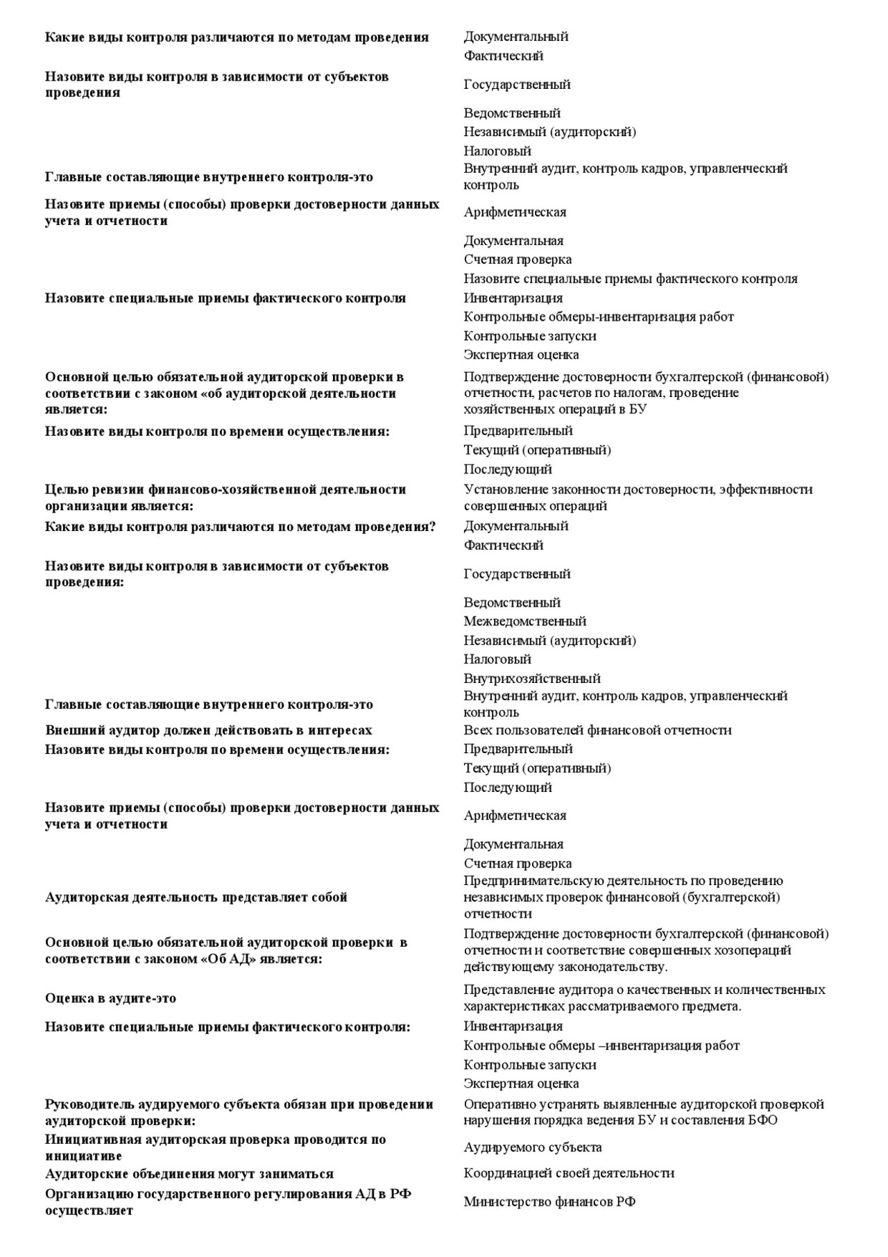 Тестирование аудит. Тест основы аудита. аудит тест с ответами. тест по аудиту с ответами. что такое обязательный аудит тест с ответами.