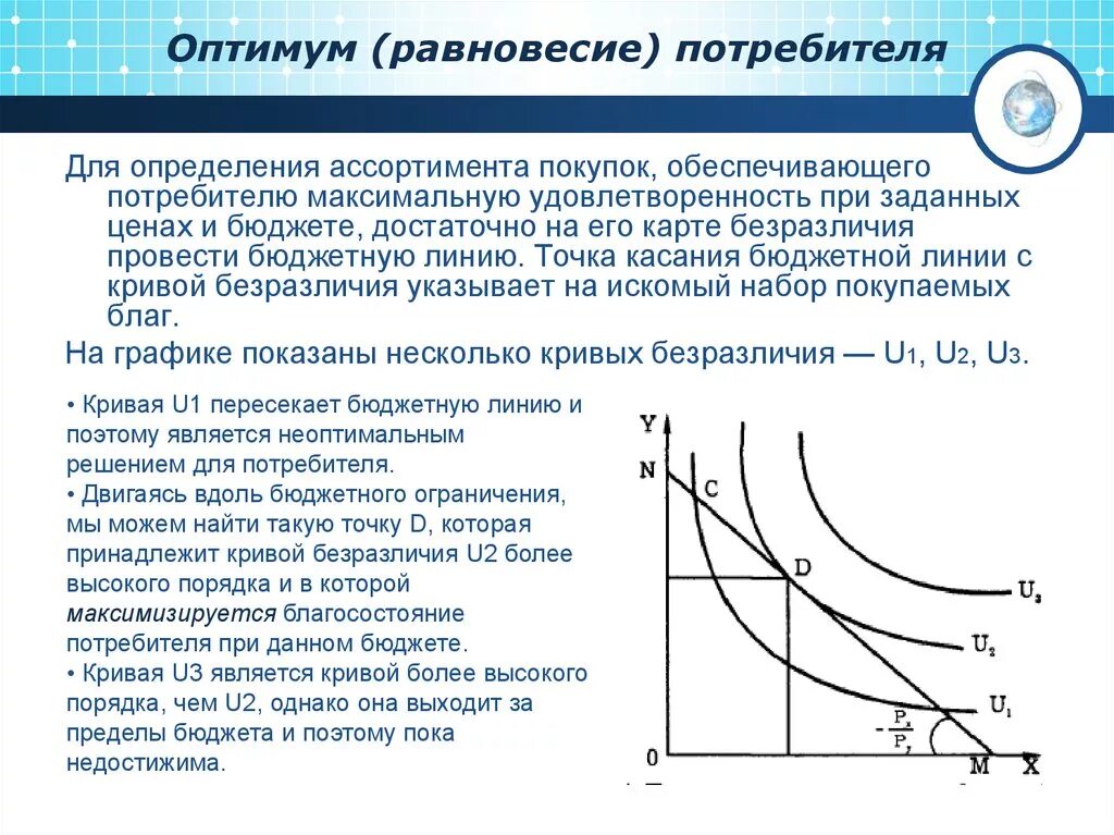 Потребительский Оптимум формула. Точка оптимума потребителя график. Равновесие потребителя в ординалистской теории. Условие оптимума потребителя.