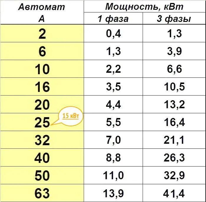Три фазы сколько