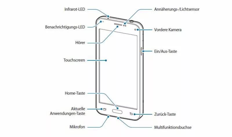 Микрофон реалми. Samsung galaxy a32 динамик. самсунг а30с расположение микрофона. samsung galaxy a32 где микрофон. микрофон в телефоне самсунг а 12.