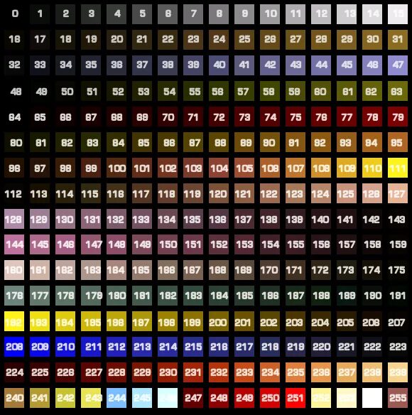 Id блоков в майнкрафт 1. Bloodbath 98%. Industrial craft 2 предметы. Айди блуд. Айди блуд.